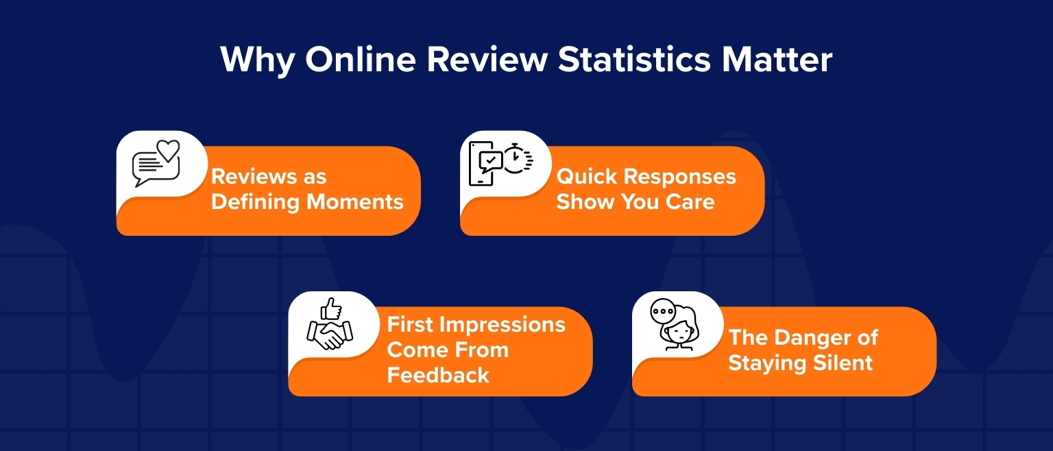 Why Online Review Statistics Matter
