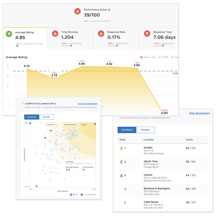 review management software