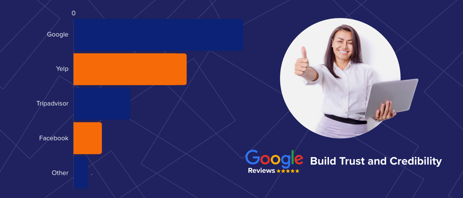 Google Reviews Build Trust and Credibility (1)