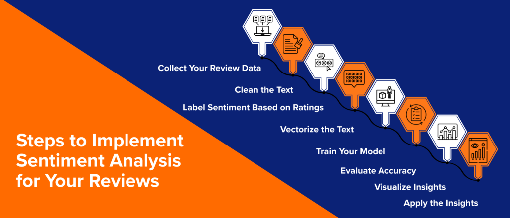 Steps to Implement Sentiment Analysis for Your Reviews