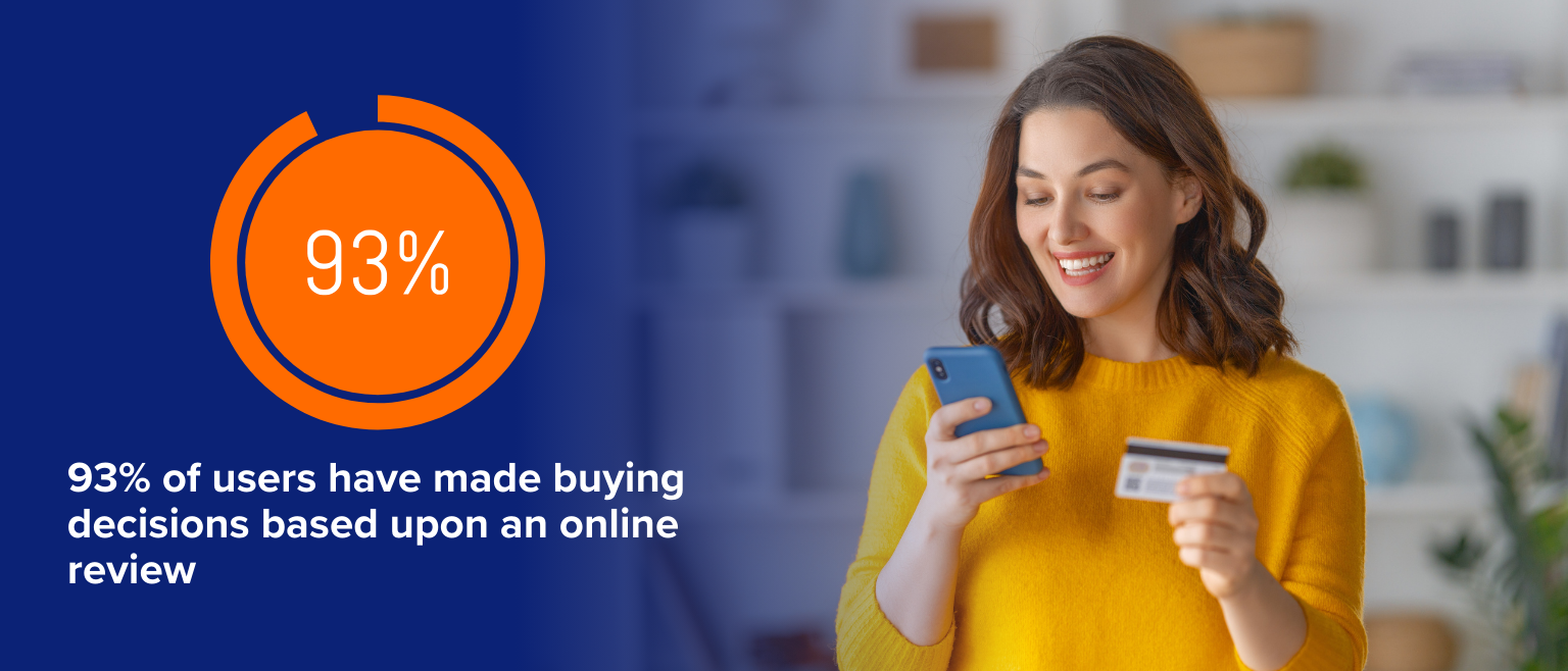 Strongly Influence Purchase Decisions (1)