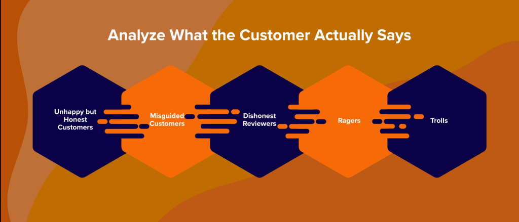 Analyze What the Customer Actually Says