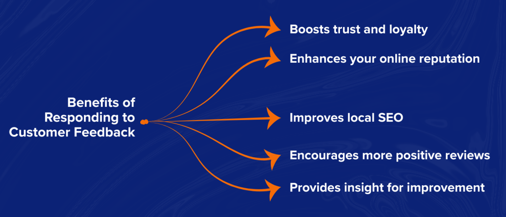Benefits of Responding to Customer Feedback