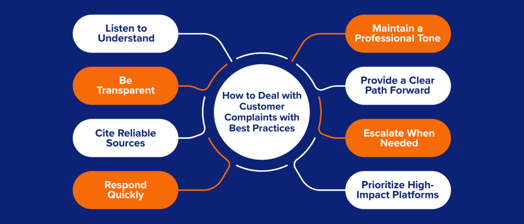 How to Deal with Customer Complaints with Best Practices