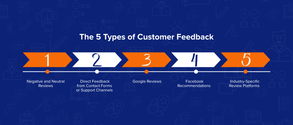 The 5 Types of Customer Feedback