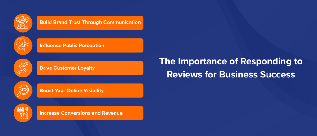 The Importance of Responding to Reviews for Business Success