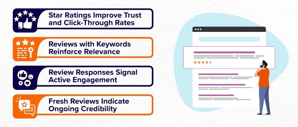 4 Key Ways Customer Reviews Boost Local SEO