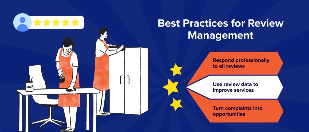 Best Practices for Review Management