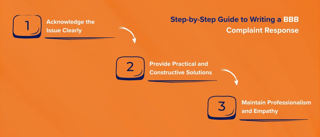 Step by Step Guide to Writing a BBB Complaint Response (1)