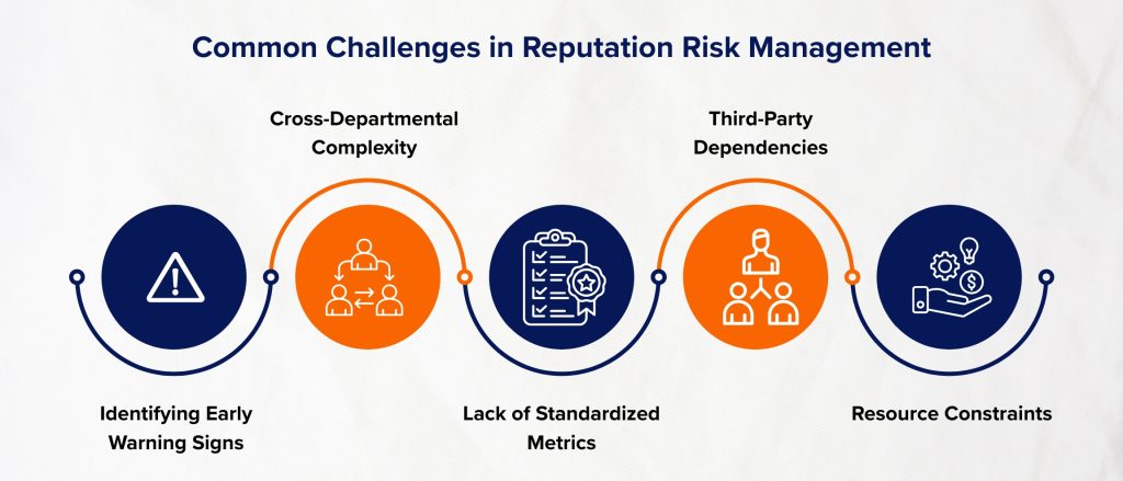 Common Challenges in Reputation Risk Management